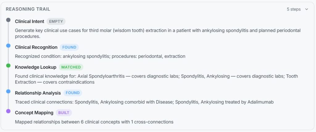 Use Case Wisdom tooth Reasoning Trail